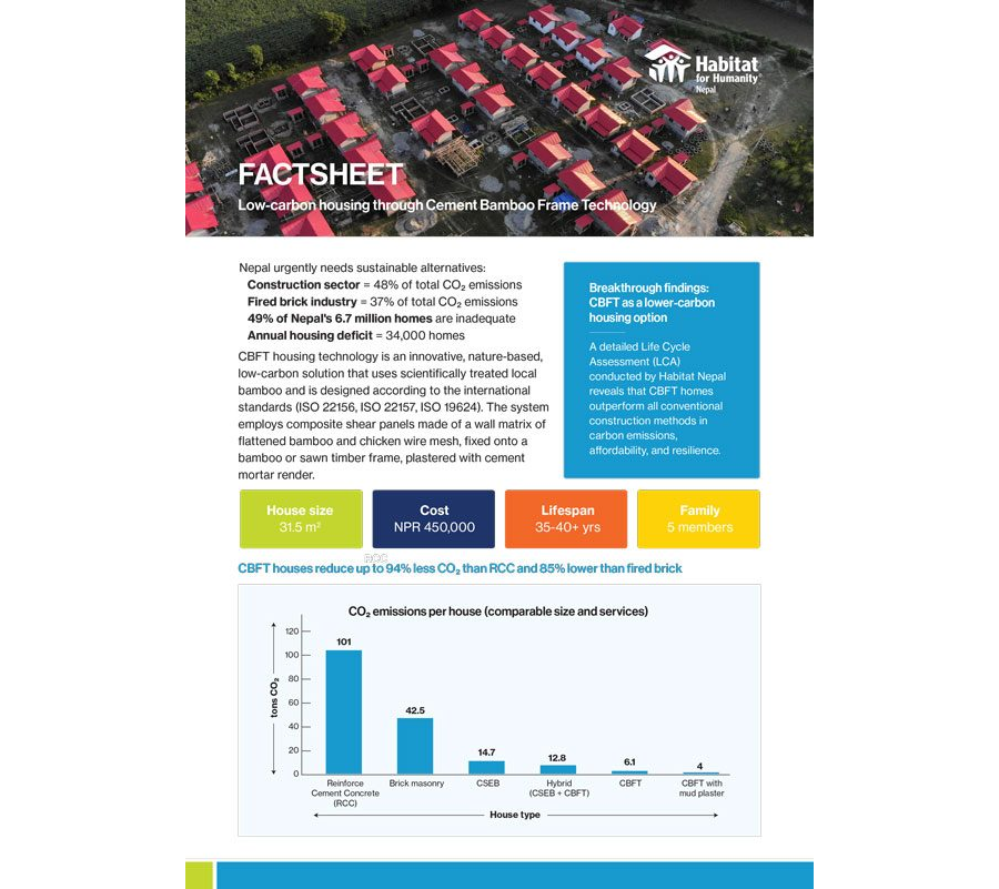 Co2 Factsheet - Habitat Nepal